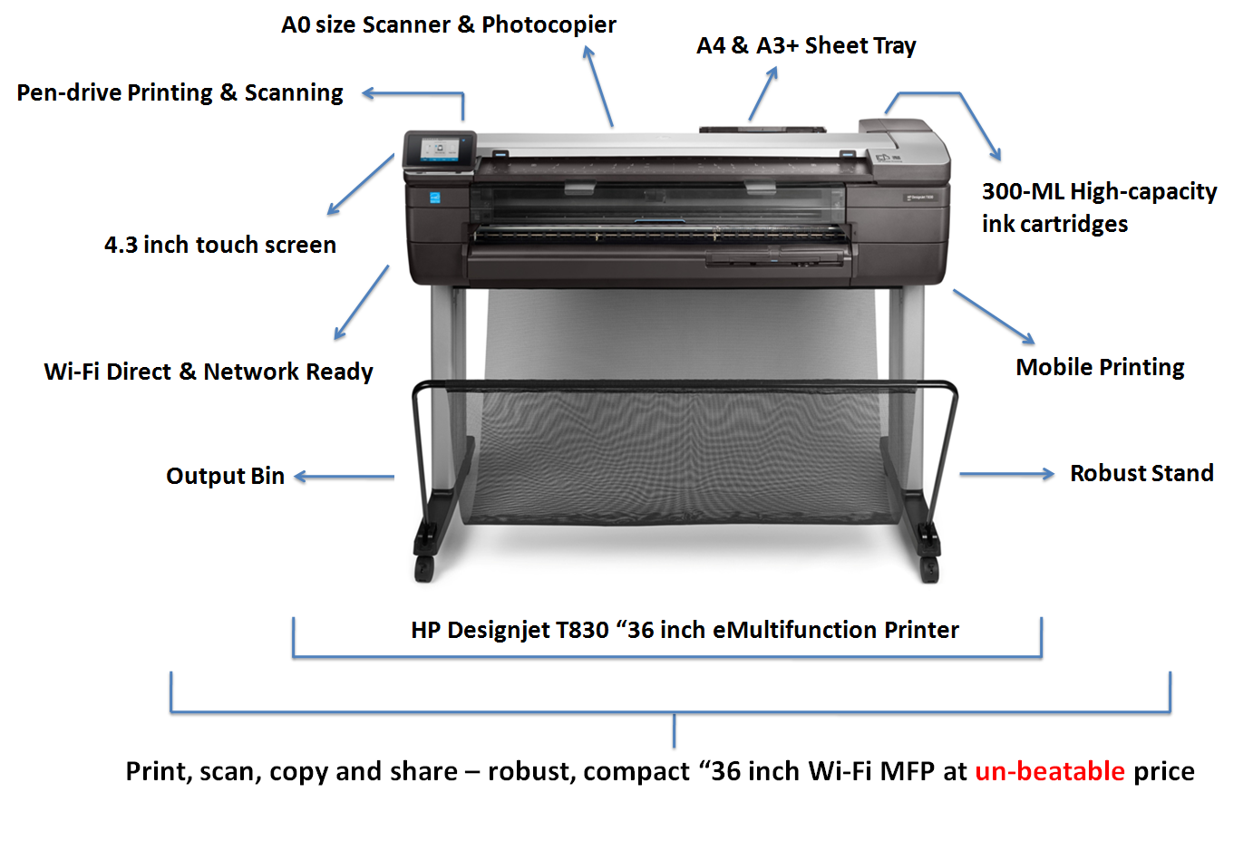 HP Designjet T830 36-in MFP ePrinter - HP Plotters India